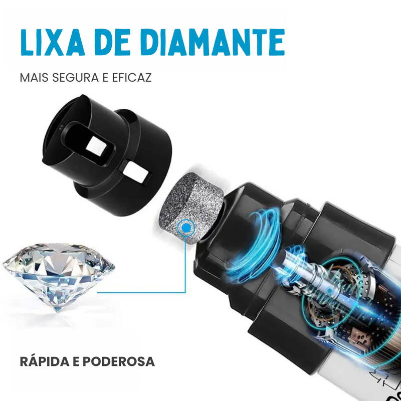 Lixador de Unha Pet Elétrico Recarregável Peludita !