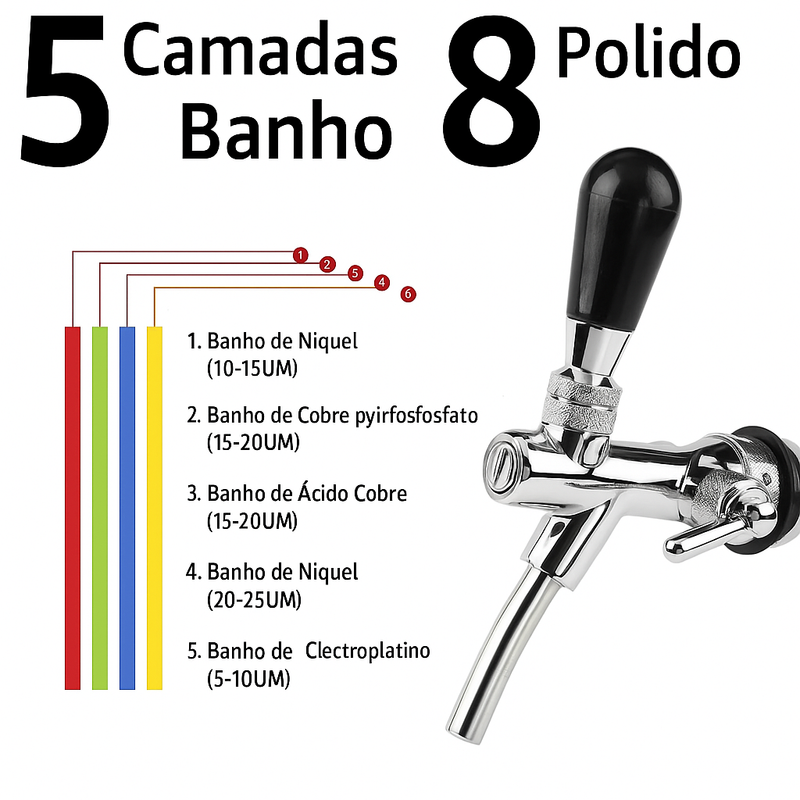 Mini Keg Growler Kit 5L – Beer Dispenser Completo para Chopp e Cerveja Artesanal