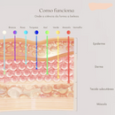 Máscara de Terapia com Luz LED – SkinPhoton®